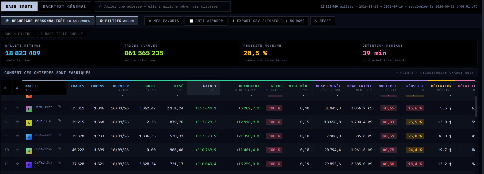 Base Wallets: the whole table, 19,342,830 rows