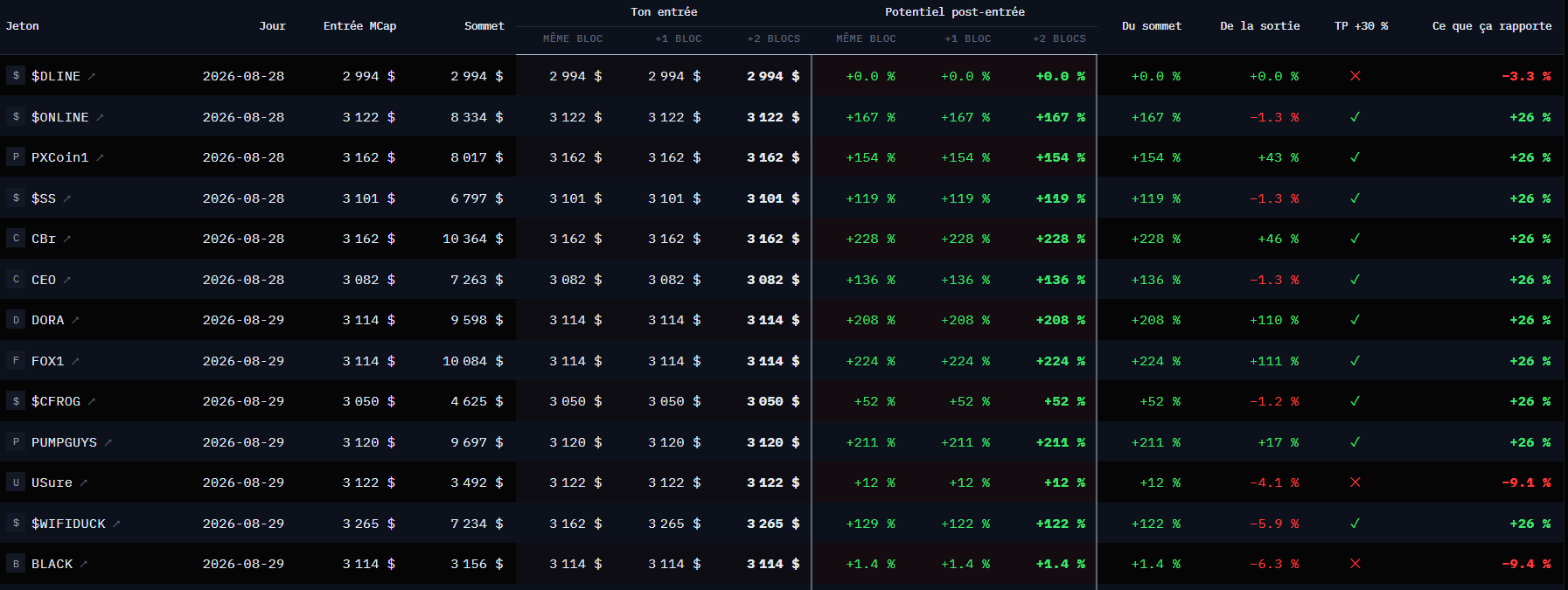 Three entry prices side by side: same block, +1 block, +2 blocks
